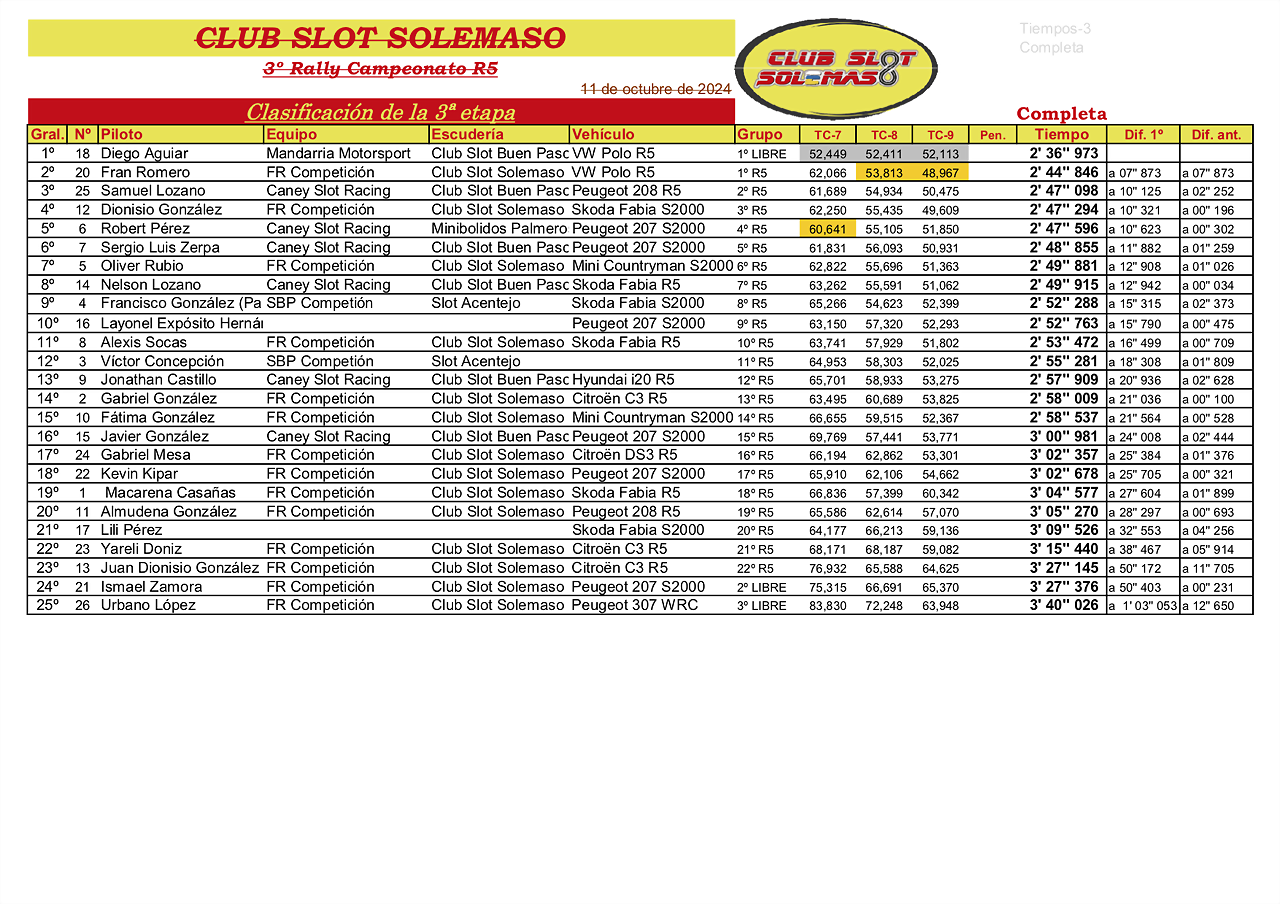 3? Rally Campeonato R5 3et