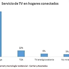 TV-digital