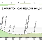 5. Sagunto - Castellon 164,30 km.