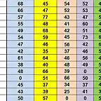 RESULT CAMP TOTAL 11 AL 25