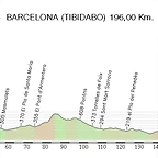 Valls - Tibidabo