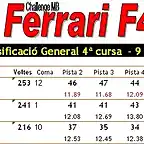 MB Ferrari F430 - quarta cursa