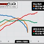 Start_Bolt_Power_Curve (1)