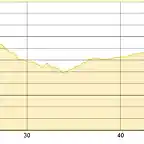 dauphine 2015 et.7 -70 km