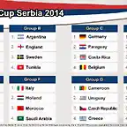 jmc World Cup Serbia 2014 - Groups