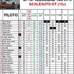 CLASIFICACION SCALEAUTO GT 2018