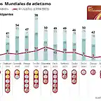 AtletismoLondres2017ESPA?A-1