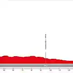 02. Salamanca - Tordesillas (LL, 171 km)