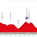 04. Puebla de Sanabria - Xinxo de Limia (MM, 176 km, 2.766 m)