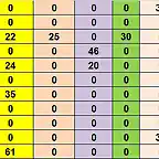 RESUL CAMP TOTAL 52 AL 62