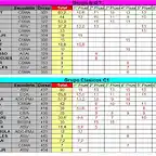 CLASIFICACION PROVISIONAL COPALICANTE 2014 - JUNIO NGT Y C1