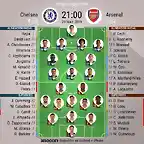 alineaciones-de-chelsea-y-arsenal-para-la-final-de-la-europa-league-2018-19--besoccer