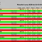 RESULT SCM JULIOL 24 1 AL 6