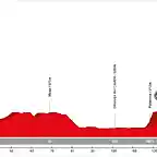 12. Burgos - Aguilar de Campo? (LL, 167 km)