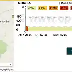 Prlogo Murcia