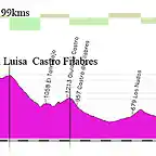 10m-baza- vera 199kms Venta luisa- castro filabres-  bedar (3 al 7%) copia