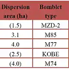 Lethality of Selected Artillery Rockets w_Cluster Munitions