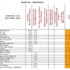 desnivel trascentral2016