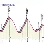 giro-ditalia-2020-stage-17