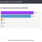 encuesta-presidencial-atlas-intel-1695480