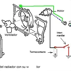 radiador-ventilador