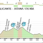 14.Alicante - Aitana 176,20 Km.