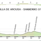 1.CRE Illa Arousa - Sanxenxo 27,00 Km