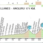 20.Llanes - Angliru 171,60 Km