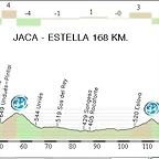 18.Jaca - Estella 168,70 Km