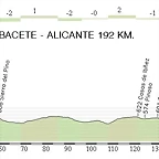 13.Albacete - Alicante 192,30Km.