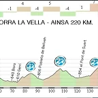 17.Andorra - Ainsa 220,00 Km.