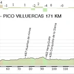 7.Plasencia - Pico Villuercas 171,50 Km