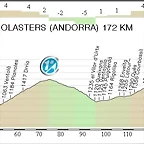 16.Vic - Llac Engolasters 172,20 Km.