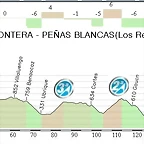 9.Arcos de la frontera - Pe?as Blancas (Los reales) 183,70 Km