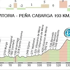 19.Vitoria - Pe?a Cabarga 192,95 Km.