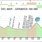 10.Torre del Mar - La Alhambra (Granada) 185,32 Km