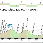 11.Granada - Valdepe?as de Jaen 163,44 Km.