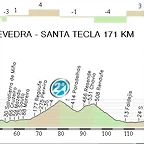 3.Pontevedra - Santa Tecla 171,20 Km.