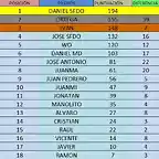 clasificacion general 2 gt