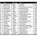 lista-motogp2020