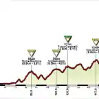 11 Pontedera - Abetone