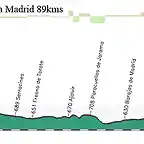 21- guadalajara madrid 89kms (circuito alcala gran via pza espa?uesta san vicente granvia alcala) x3 y fin el el prado copia