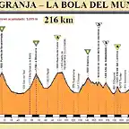 lagranja-boladelmundo