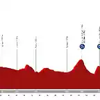 vuelta-espana-2023-stage-4