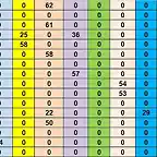 RESULTAT CAMP TOTAL DEL 74 AL 89