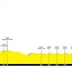 la-vuelta-ciclista-a-espana-2022-stage-21