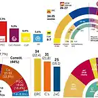 encuestas