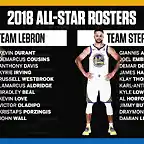 AllStarsNBA2018-2