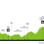 tour-du-haut-var-2021-stage-1-profile-36c10fe956