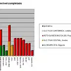 grafico barras UGIGLOTOUR-desnivel